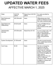 Updated Water Fees Affective March 1, 2025